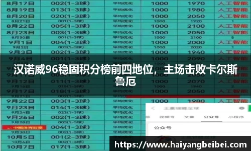 汉诺威96稳固积分榜前四地位，主场击败卡尔斯鲁厄